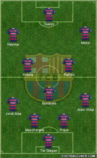 F.C. Barcelona Formation 2016