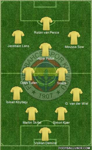 Fenerbahçe SK Formation 2016