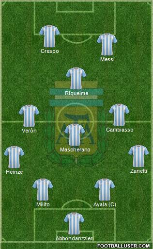 Argentina Formation 2016