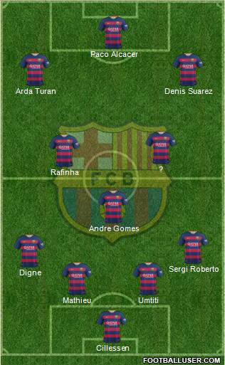 F.C. Barcelona Formation 2016