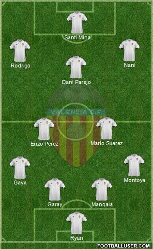 Valencia C.F., S.A.D. Formation 2016
