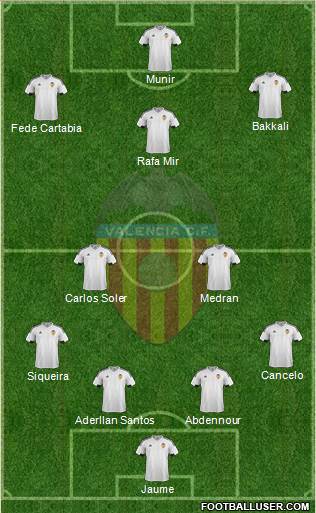Valencia C.F., S.A.D. Formation 2016