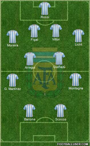 Argentina Formation 2016