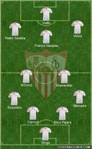 Sevilla F.C., S.A.D. Formation 2016