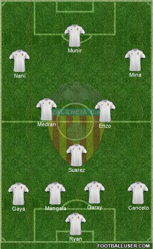 Valencia C.F., S.A.D. Formation 2016