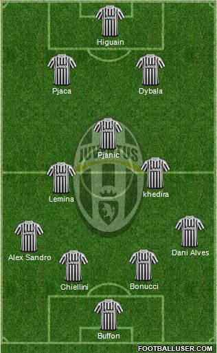 Juventus Formation 2016