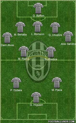 Juventus Formation 2016