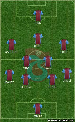 Trabzonspor Formation 2016