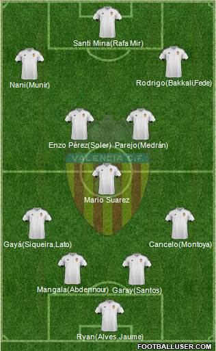 Valencia C.F., S.A.D. Formation 2016