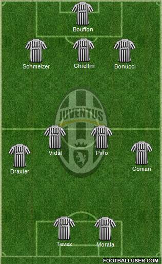 Juventus Formation 2016