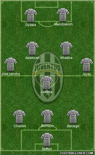 Juventus Formation 2016