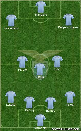S.S. Lazio Formation 2016