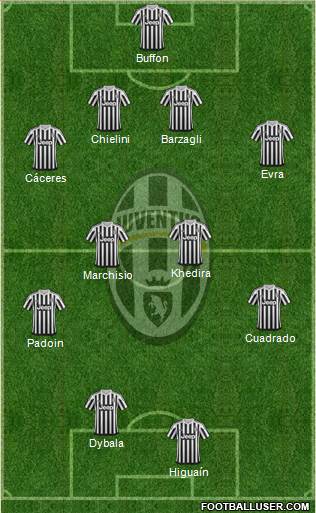 Juventus Formation 2016