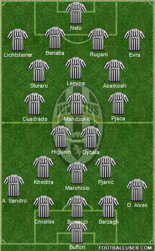 Juventus Formation 2016