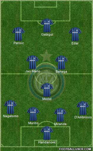 F.C. Internazionale Formation 2016