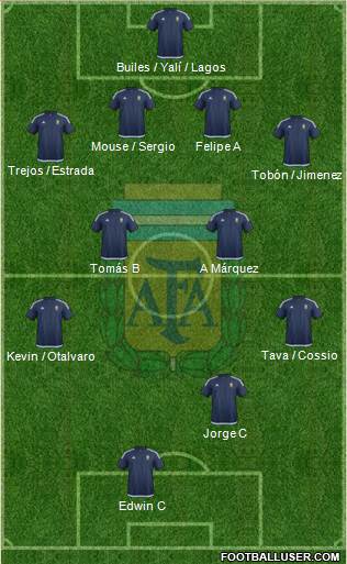Argentina Formation 2016