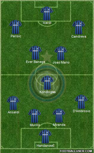F.C. Internazionale Formation 2016