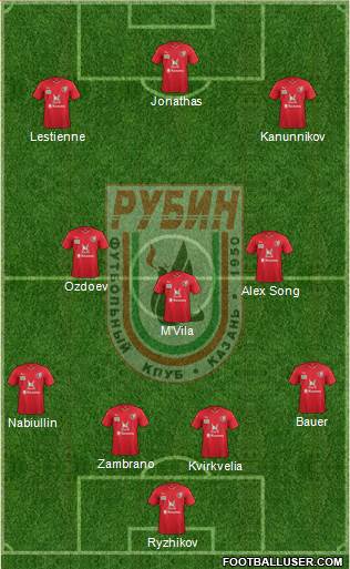 Rubin Kazan Formation 2016