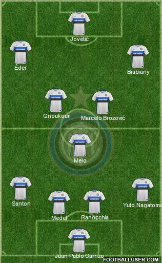 F.C. Internazionale Formation 2016