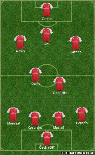Arsenal Formation 2016