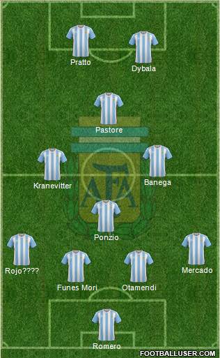 Argentina Formation 2016