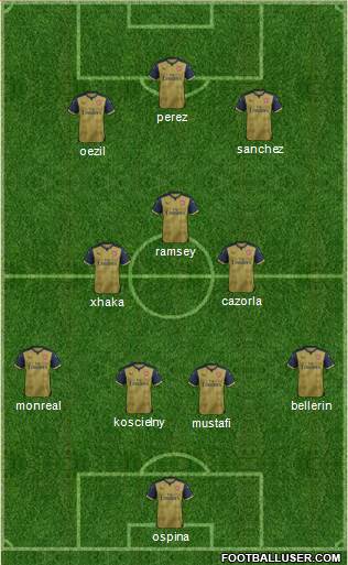 Arsenal Formation 2016