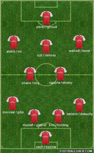 Arsenal Formation 2016