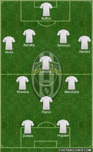 Juventus Formation 2016