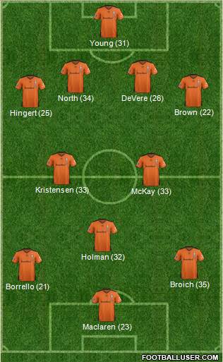 Queensland Roar FC Formation 2016
