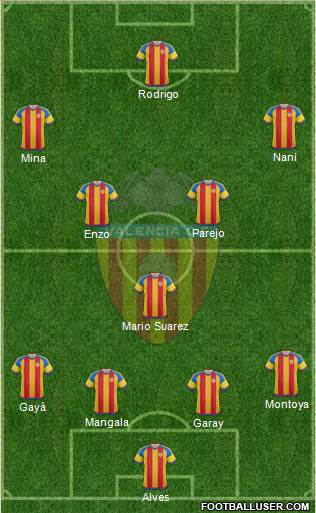 Valencia C.F., S.A.D. Formation 2016