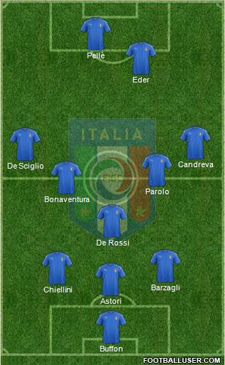 Italy Formation 2016