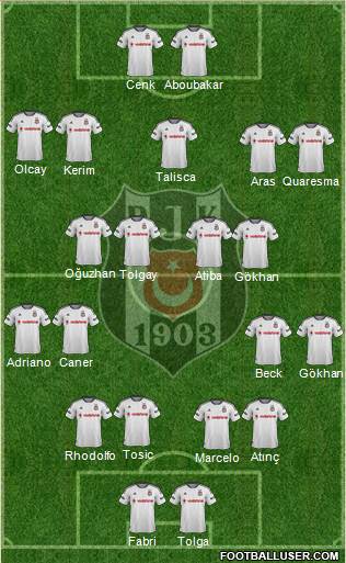 Besiktas JK Formation 2016