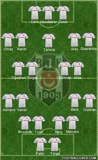 Besiktas JK Formation 2016