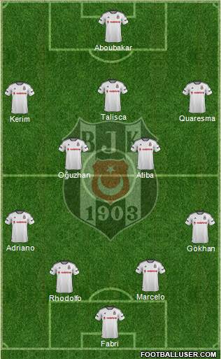 Besiktas JK Formation 2016