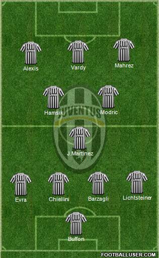 Juventus Formation 2016