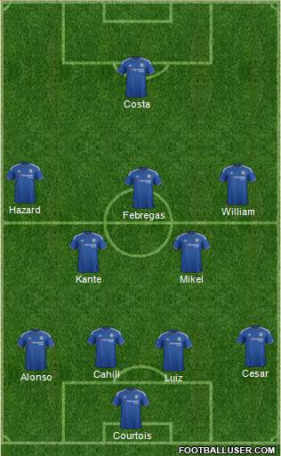 Chelsea Formation 2016