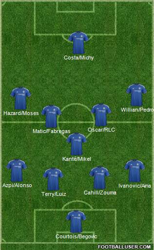 Chelsea Formation 2016