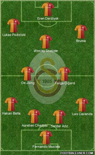 Galatasaray SK Formation 2016