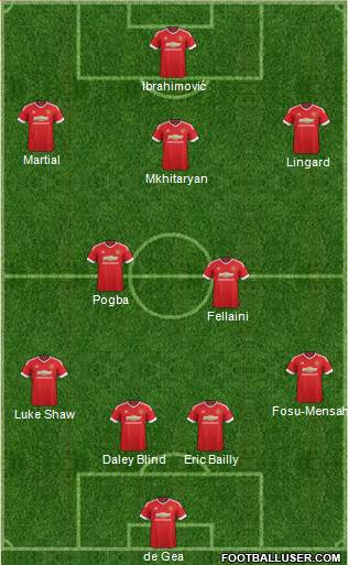 Manchester United Formation 2016