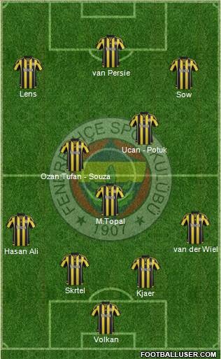 Fenerbahçe SK Formation 2016