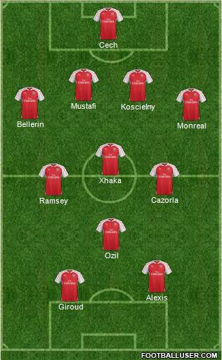 Arsenal Formation 2016