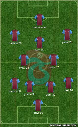 Trabzonspor Formation 2016