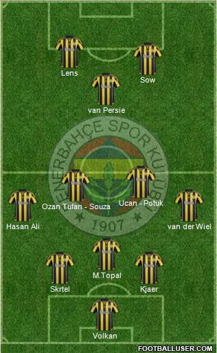 Fenerbahçe SK Formation 2016