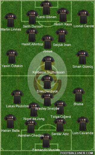 Galatasaray SK Formation 2016