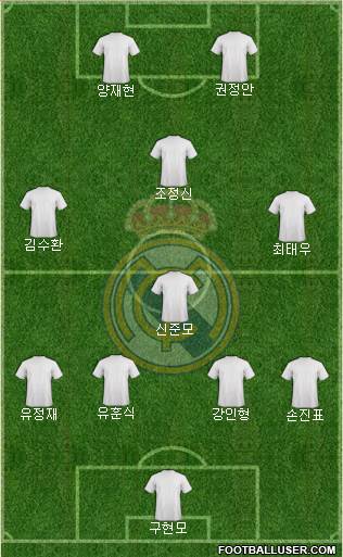 Real Madrid C.F. Formation 2016