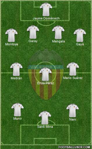 Valencia C.F., S.A.D. Formation 2016