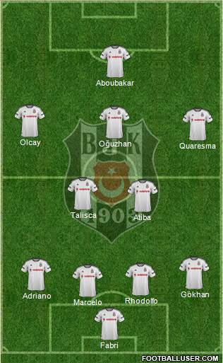 Besiktas JK Formation 2016