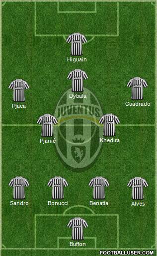 Juventus Formation 2016