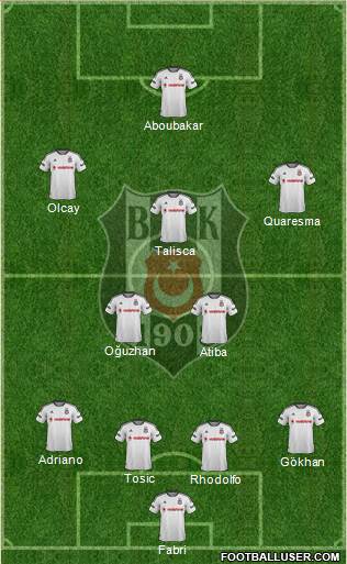 Besiktas JK Formation 2016