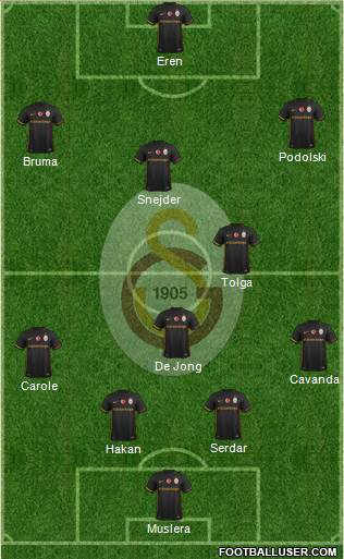 Galatasaray SK Formation 2016